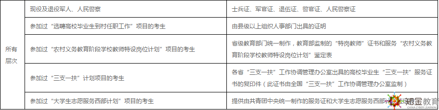 西南財(cái)經(jīng)大學(xué)網(wǎng)絡(luò)教育2019年免試入學(xué)條件有？學(xué)費(fèi)多少？