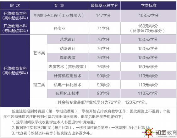 上海開放大學(xué)入學(xué)考試難嗎？學(xué)費(fèi)貴嗎多少？