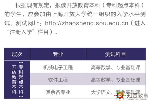 上海開放大學有入學考試嗎？入學考試考什么？難嗎？